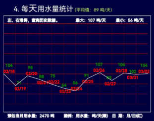 工厂能耗